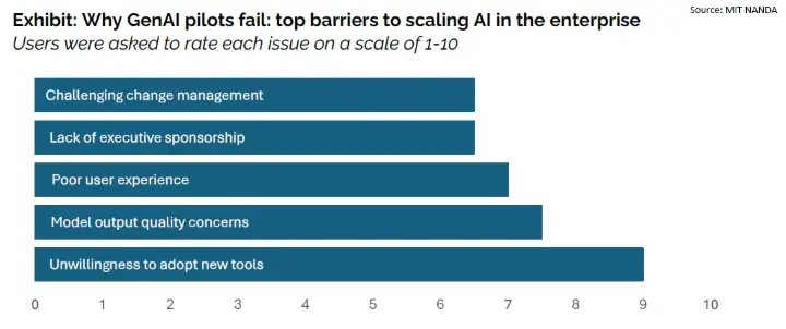 Why GenAI pilots fail top barriers to scaling AI in the enterprise