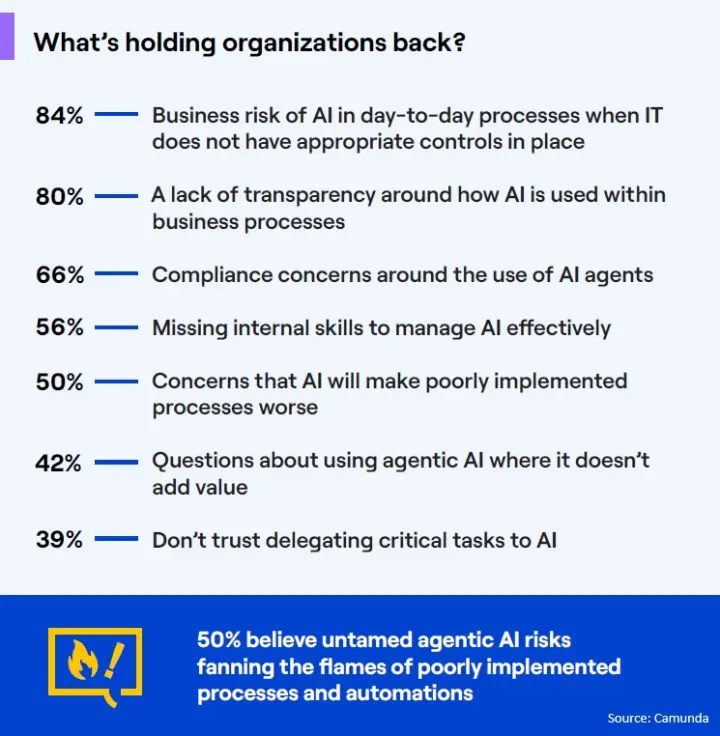 AI trust issues