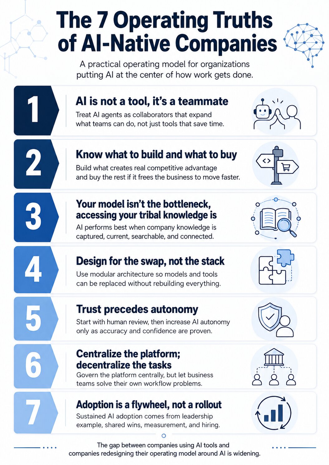 Seven operating truths of AI-native companies