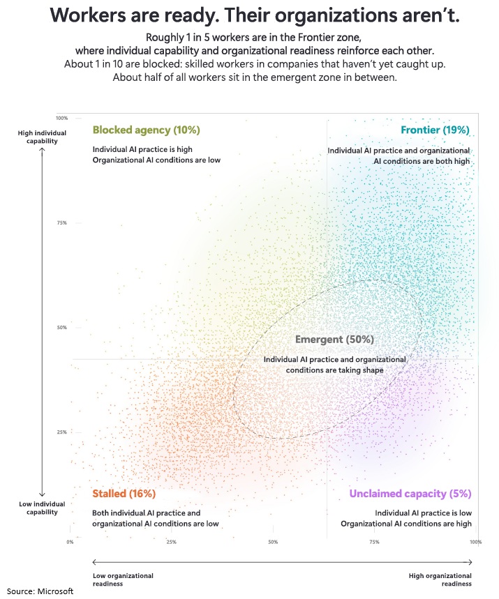 The transformation paradox