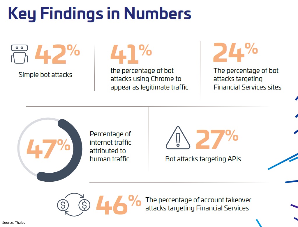 Key findings from the 2026 Thales Bad Bot Report